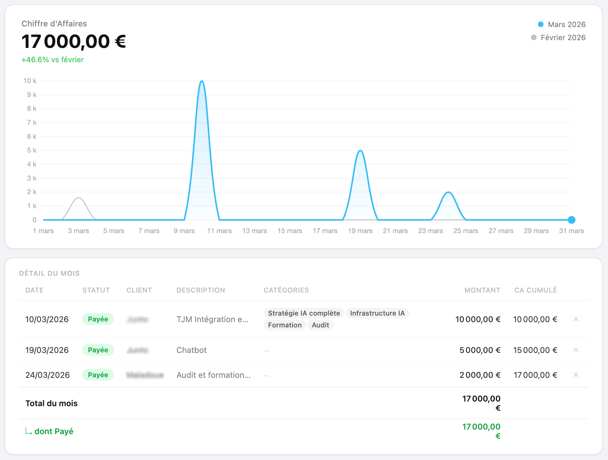 Virement bancaire reçu par un Expert IA freelance du réseau DENEM 1