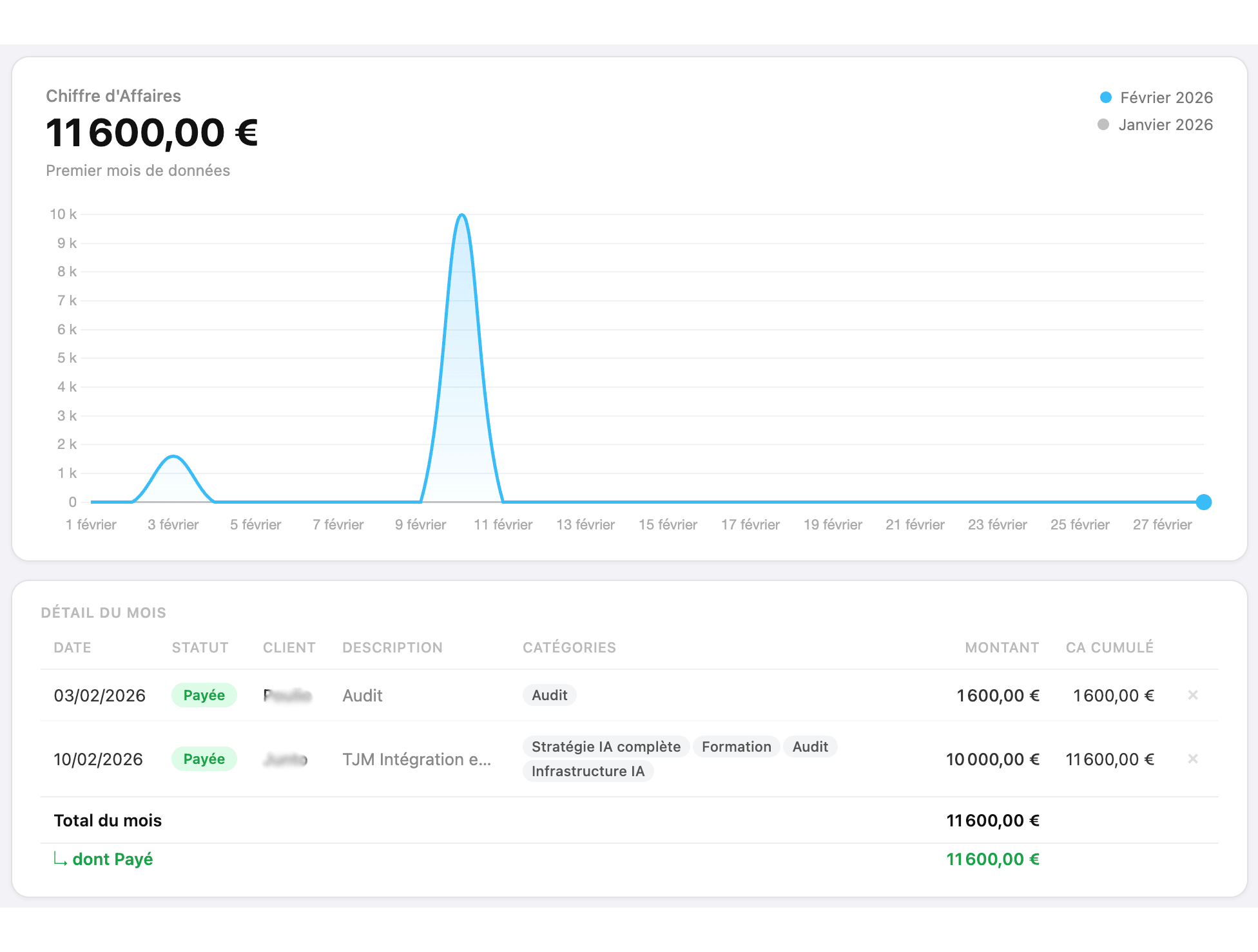 Virement bancaire reçu par un Expert IA freelance du réseau DENEM 2