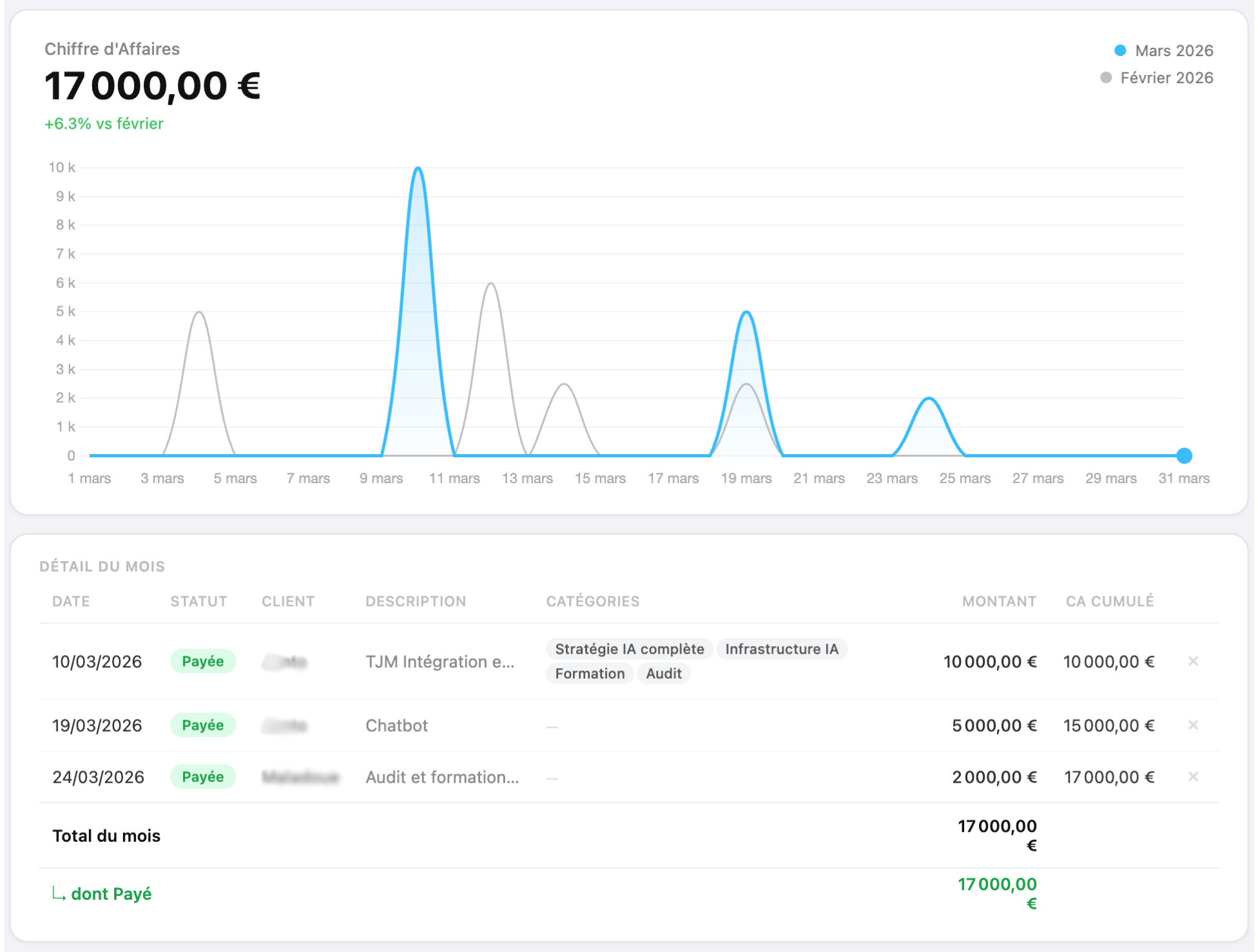 Virement bancaire reçu par un Expert IA freelance du réseau DENEM 3