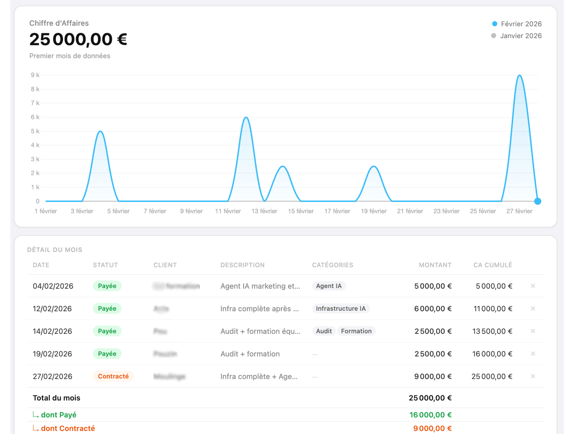 Virement bancaire reçu par un Expert IA freelance du réseau DENEM 4