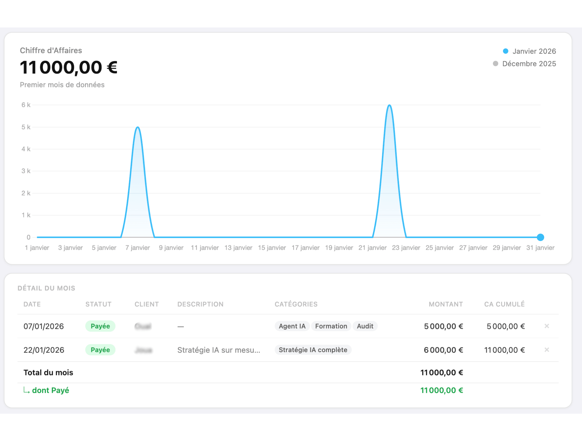 Virement bancaire reçu par un Expert IA freelance du réseau DENEM 5