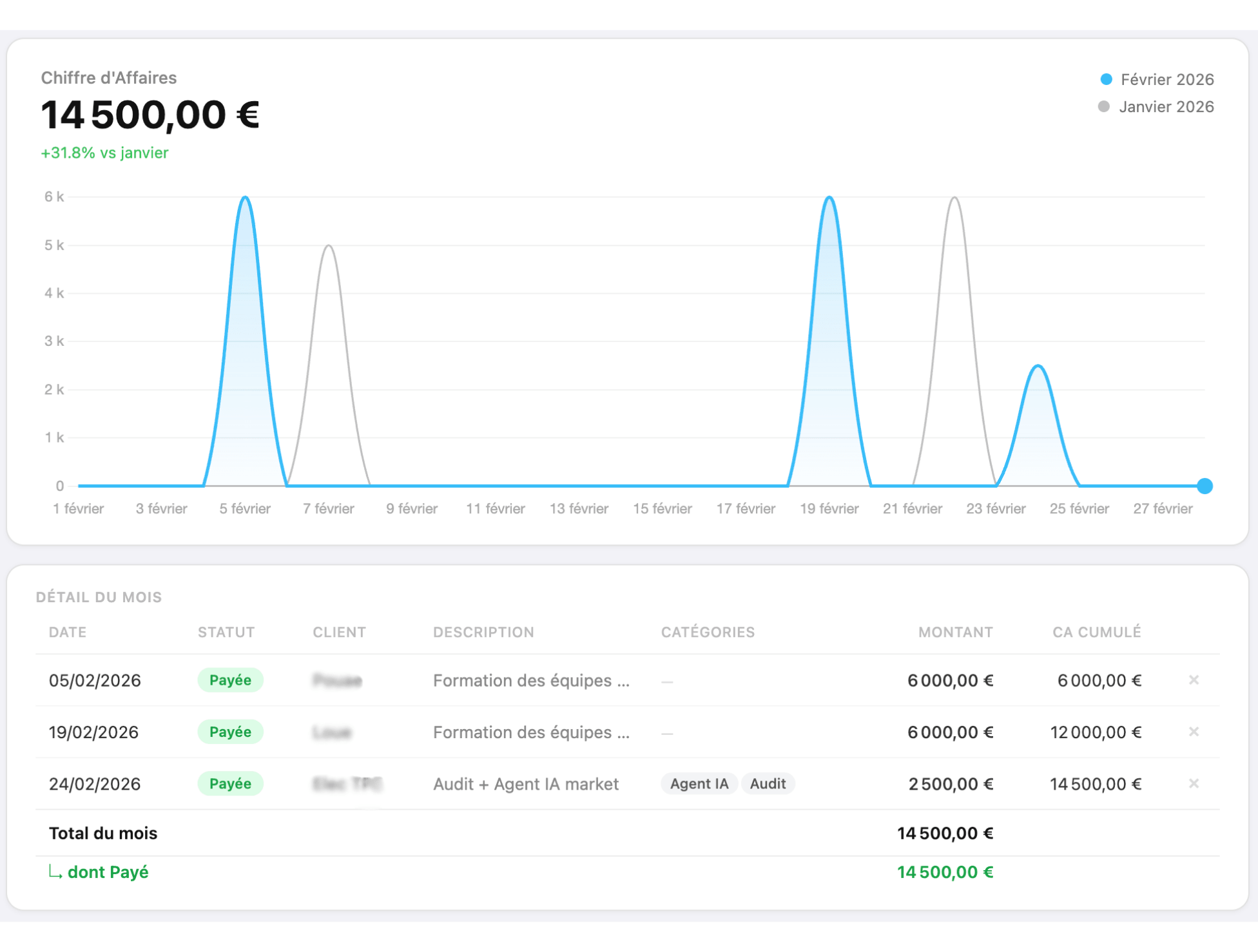 Virement bancaire reçu par un Expert IA freelance du réseau DENEM 6
